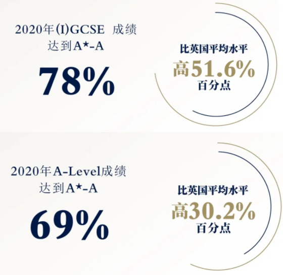 学费全免！哈罗亚洲奖学金计划现正接受申请！