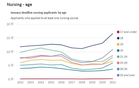 臻分享丨历史新高!!申请21年英本的中国学生暴涨21%!!!