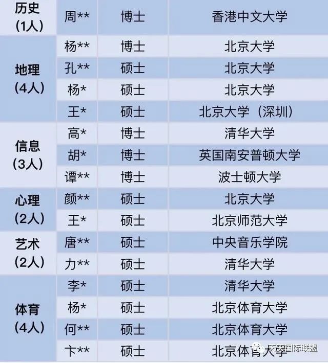深圳中学教师招聘名单 - 清北毕业生占一半 博士及博后超40%