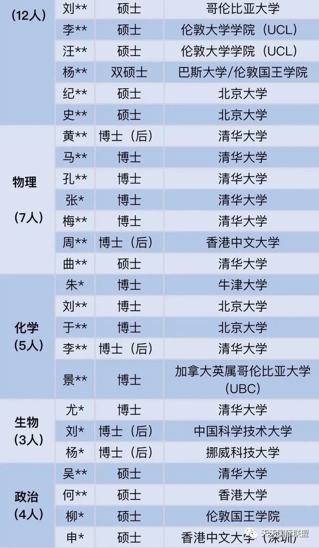 深圳中学教师招聘名单 - 清北毕业生占一半 博士及博后超40%