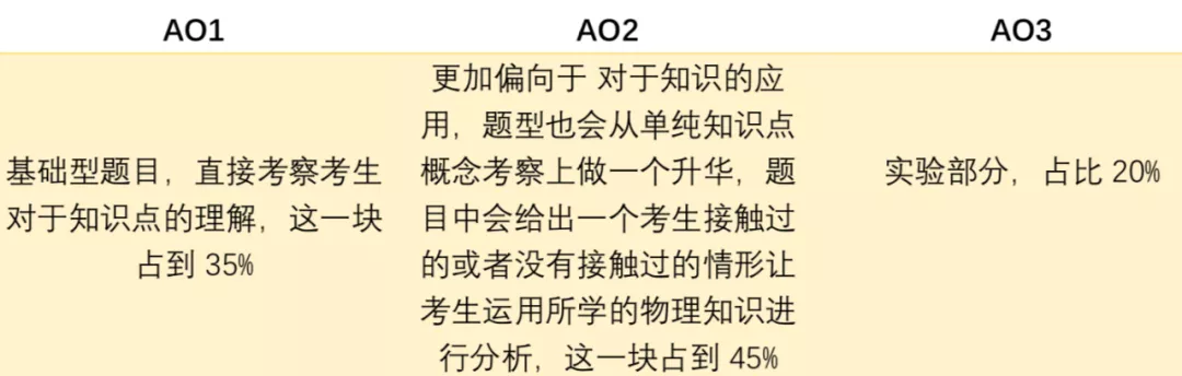 国际学校A-Level考生注意!五大科目考纲有变,你都知道?