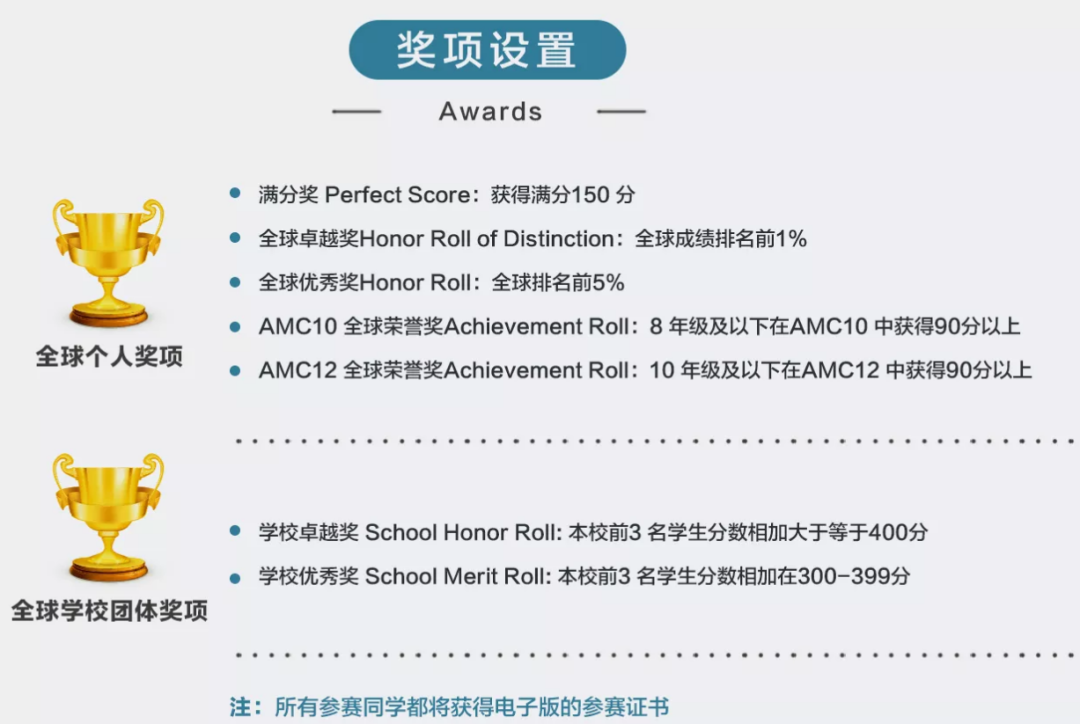 英领学子喜获2021美国数学思维挑战赛[AMC10&12]全球及中国赛区大奖！