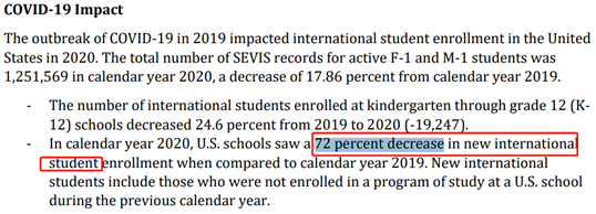 官方数据 - 2020年到底有多少赴美留学生？