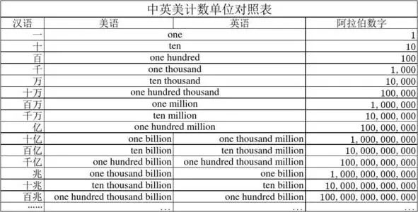 口语成绩全球垫底丨中国雅思考生口语为何这么差？