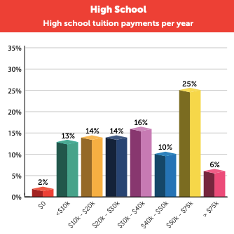 97%中国留美学生家庭仍认为美国是最佳留学国？新留学家庭似乎不这么想...