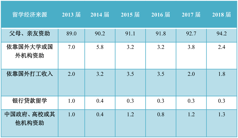 97%中国留美学生家庭仍认为美国是最佳留学国？新留学家庭似乎不这么想...