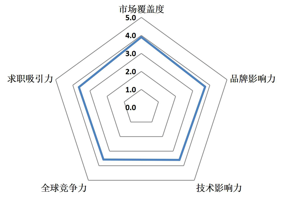 97%中国留美学生家庭仍认为美国是最佳留学国？新留学家庭似乎不这么想...