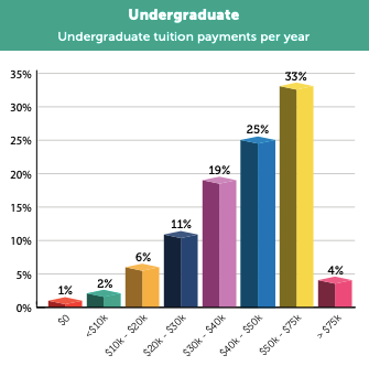 97%中国留美学生家庭仍认为美国是最佳留学国？新留学家庭似乎不这么想...