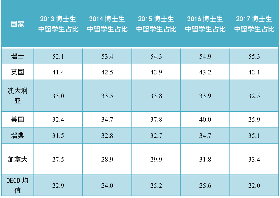 97%中国留美学生家庭仍认为美国是最佳留学国？新留学家庭似乎不这么想...
