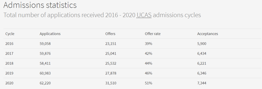 (留学咨询)难进的英国大学TOP10！ - 东外国际