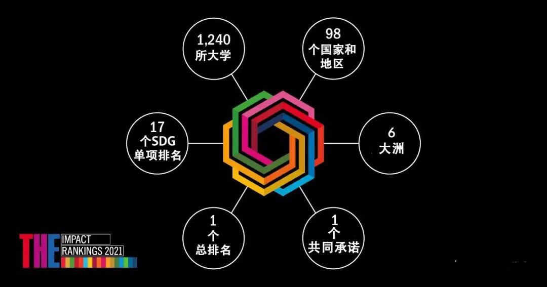 全球具有影响力大学排名重磅出炉!加国7所大学进入全球前50!