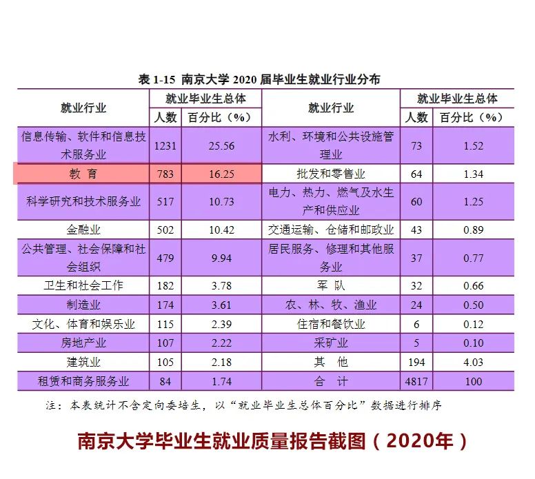 《2021英国毕业生就业报告》出炉,中英就业市场有何不同?