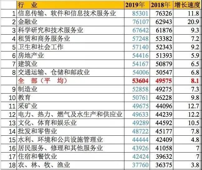 《2021英国毕业生就业报告》出炉,中英就业市场有何不同?