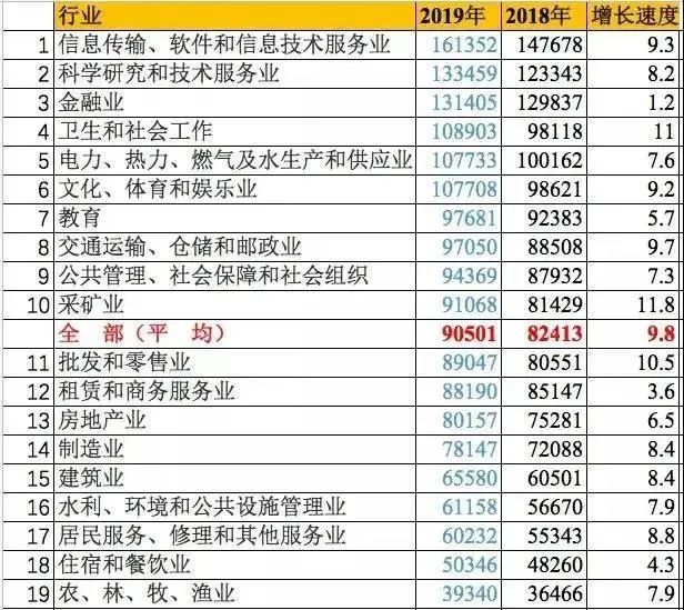 《2021英国毕业生就业报告》出炉,中英就业市场有何不同?