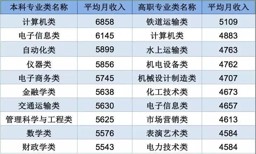 《2021英国毕业生就业报告》出炉,中英就业市场有何不同?