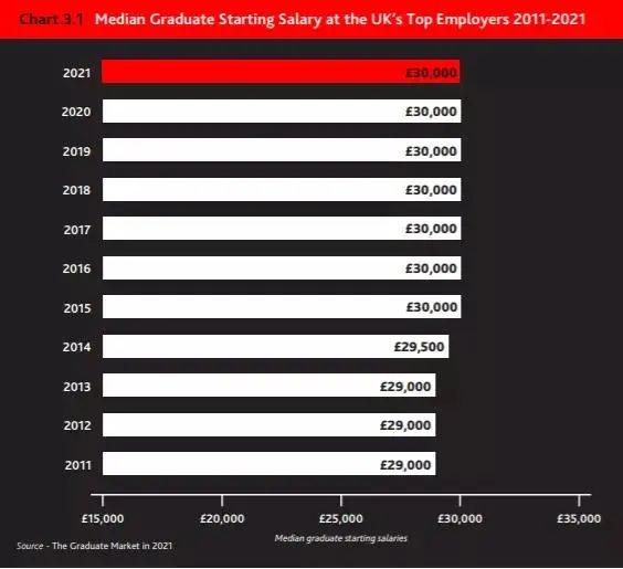 《2021英国毕业生就业报告》出炉,中英就业市场有何不同?