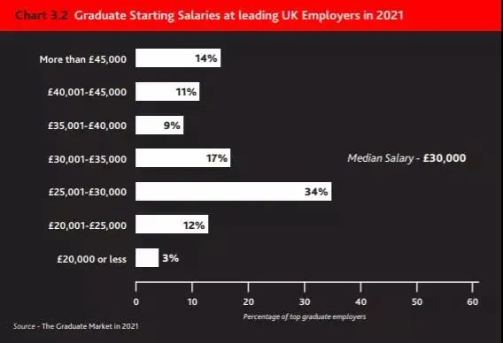 《2021英国毕业生就业报告》出炉,中英就业市场有何不同?