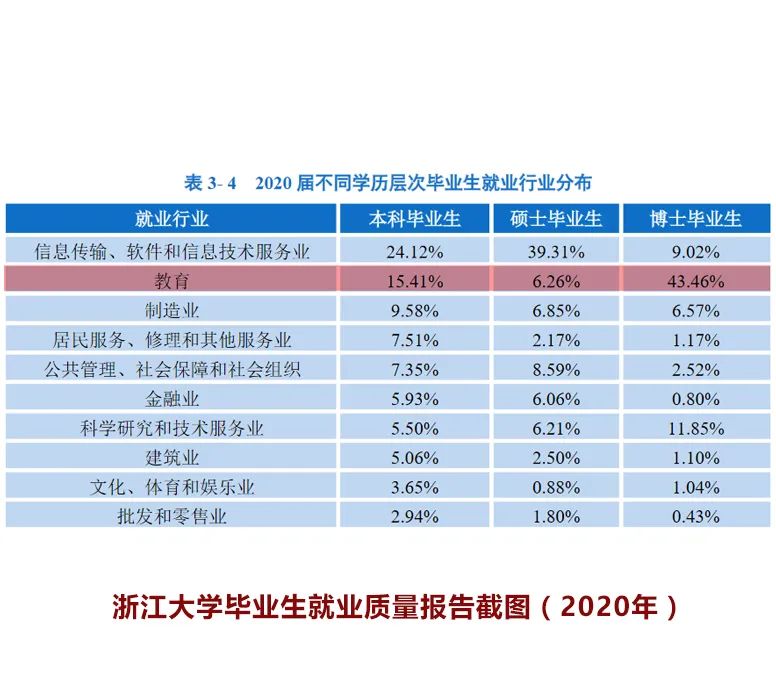 《2021英国毕业生就业报告》出炉,中英就业市场有何不同?