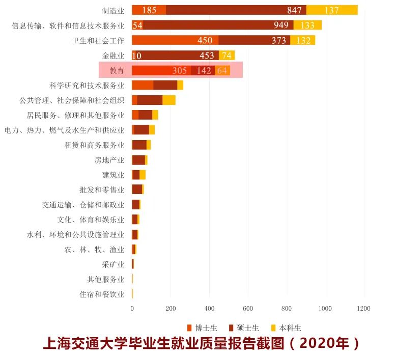 《2021英国毕业生就业报告》出炉,中英就业市场有何不同?
