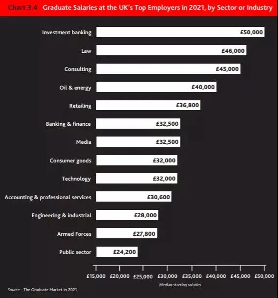 《2021英国毕业生就业报告》出炉,中英就业市场有何不同?