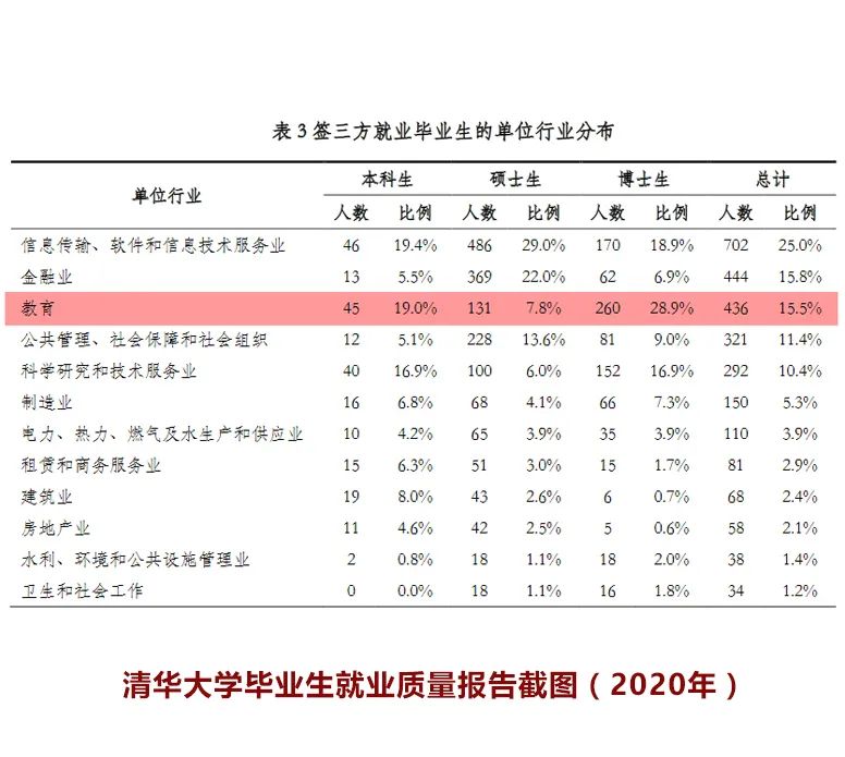 《2021英国毕业生就业报告》出炉,中英就业市场有何不同?