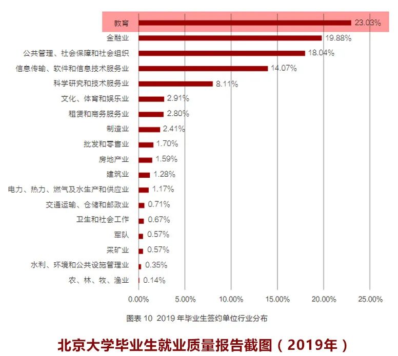 《2021英国毕业生就业报告》出炉,中英就业市场有何不同?