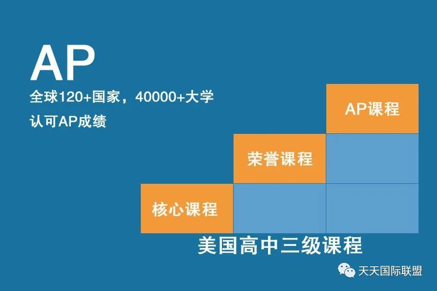 IB课程和AP、Alevel各有什么优势?