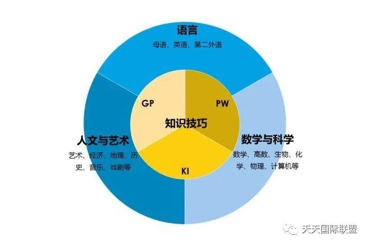 IB课程和AP、Alevel各有什么优势?