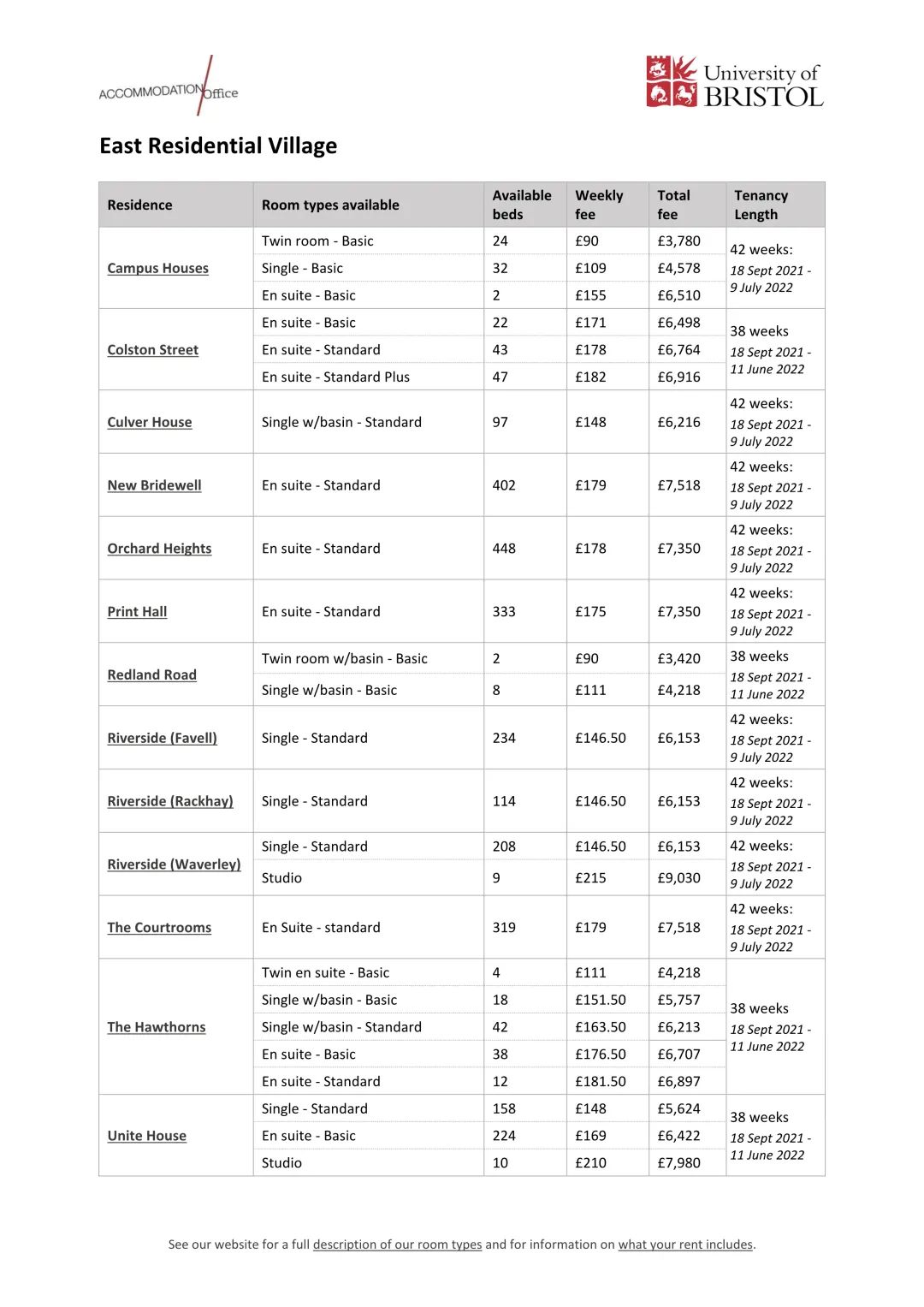 (留学资讯)2021/22学年英国大学开学、住宿费list！！ - 东外国际