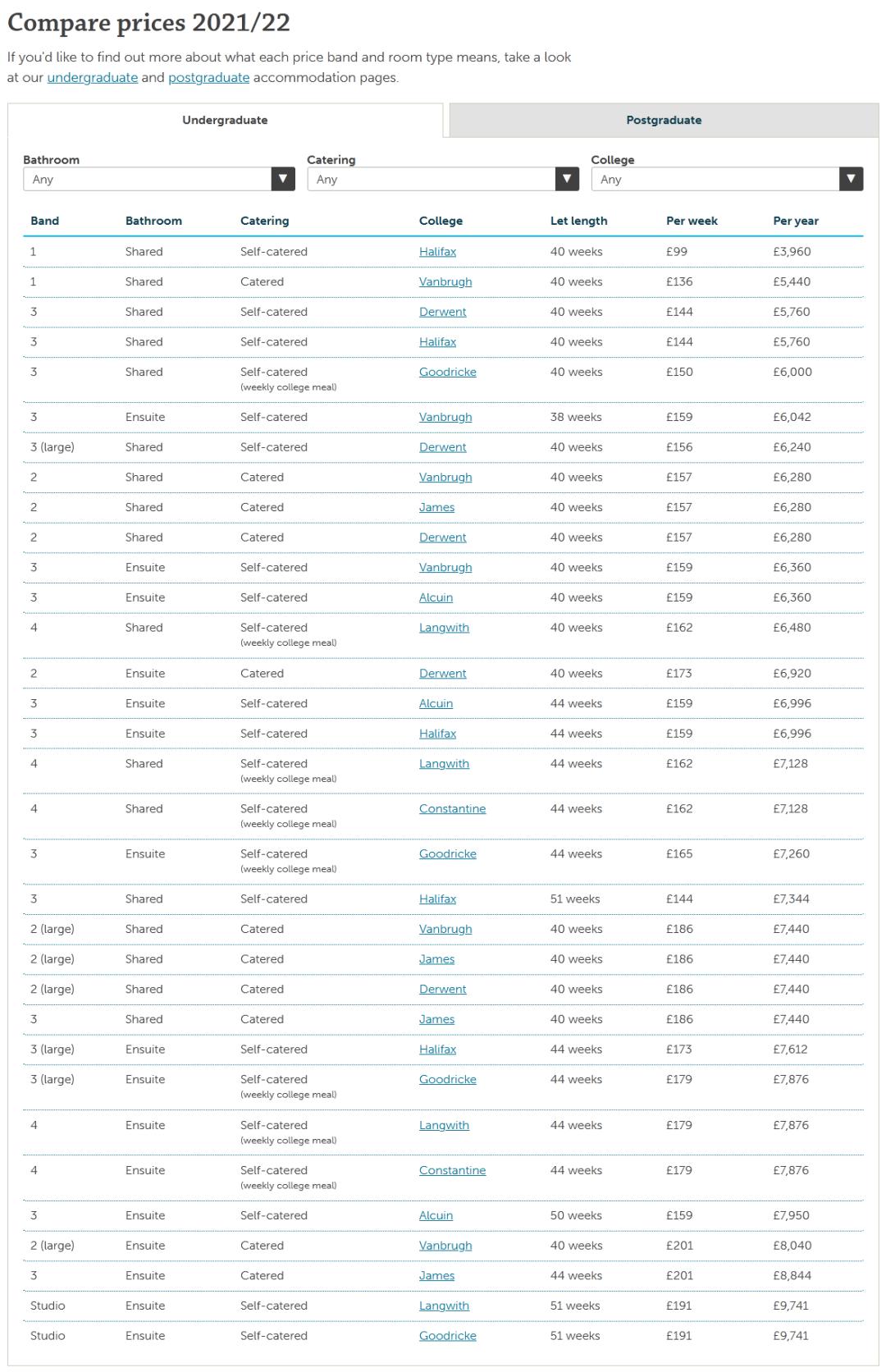 (留学资讯)2021/22学年英国大学开学、住宿费list！！ - 东外国际