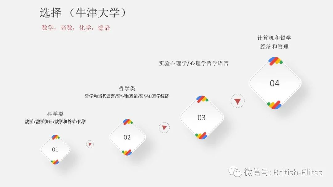 牛剑申请的秘密 [讲座文字版]