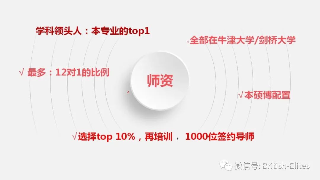 牛剑申请的秘密 [讲座文字版]