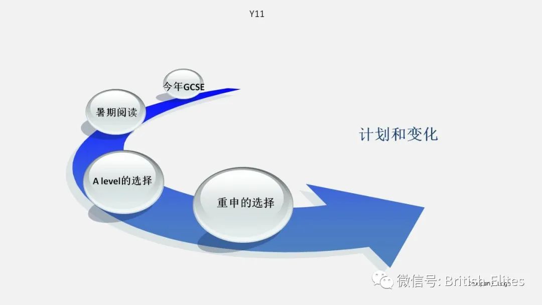 牛剑申请的秘密 [讲座文字版]