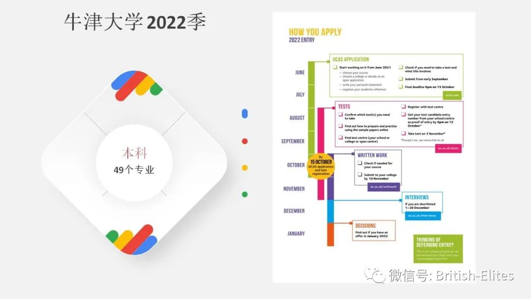 牛剑申请的秘密 [讲座文字版]