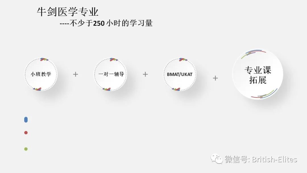 牛剑申请的秘密 [讲座文字版]