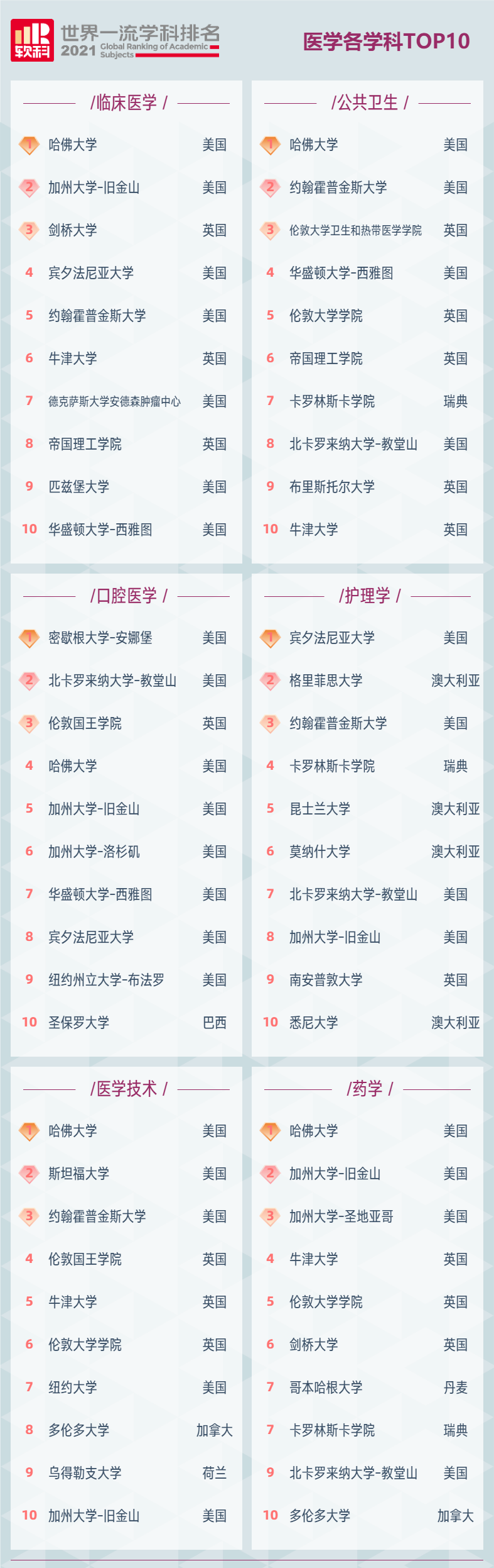 2021软科世界一流学科排名出炉!适合哪种学生参考?