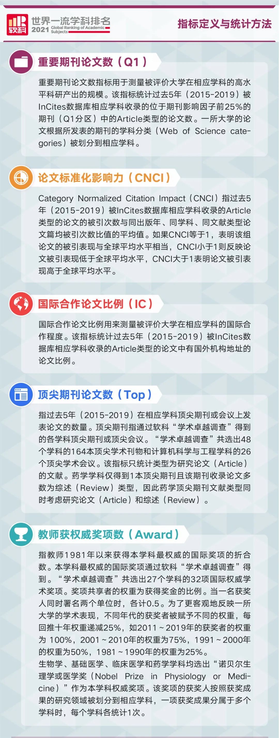 2021软科世界一流学科排名出炉!适合哪种学生参考?