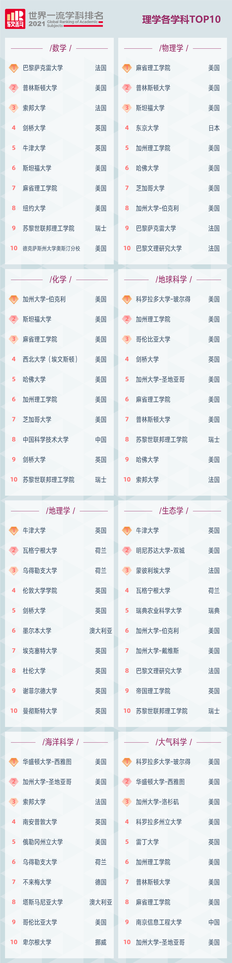 2021软科世界一流学科排名出炉!适合哪种学生参考?