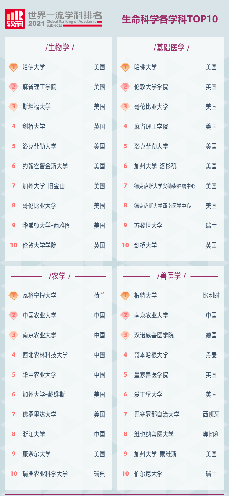 2021软科世界一流学科排名出炉!适合哪种学生参考?
