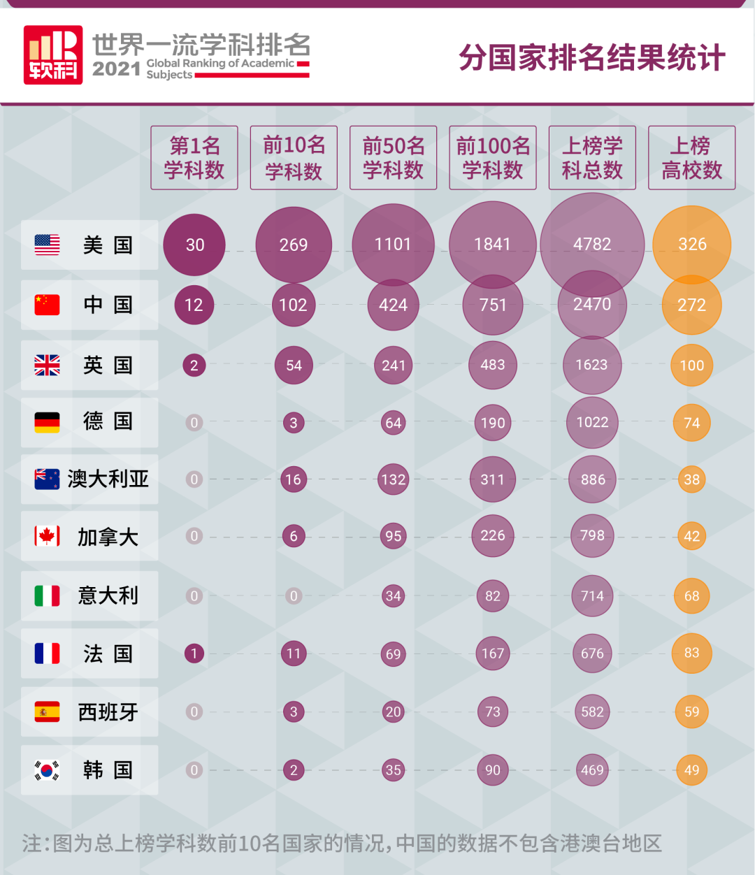 2021软科世界一流学科排名出炉!适合哪种学生参考?