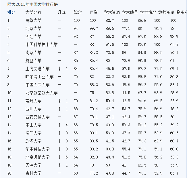 你只知国外大学偏爱重本学生，却不知英国大学招生还参照这些隐藏名单！