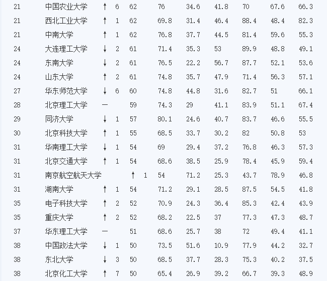 你只知国外大学偏爱重本学生，却不知英国大学招生还参照这些隐藏名单！