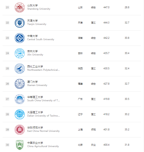 你只知国外大学偏爱重本学生，却不知英国大学招生还参照这些隐藏名单！