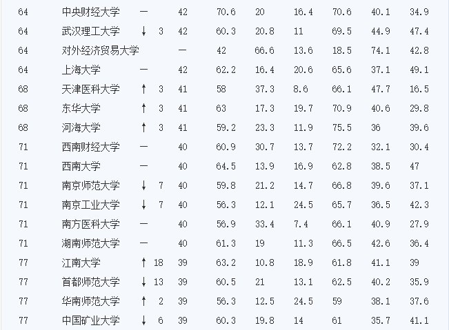 你只知国外大学偏爱重本学生，却不知英国大学招生还参照这些隐藏名单！