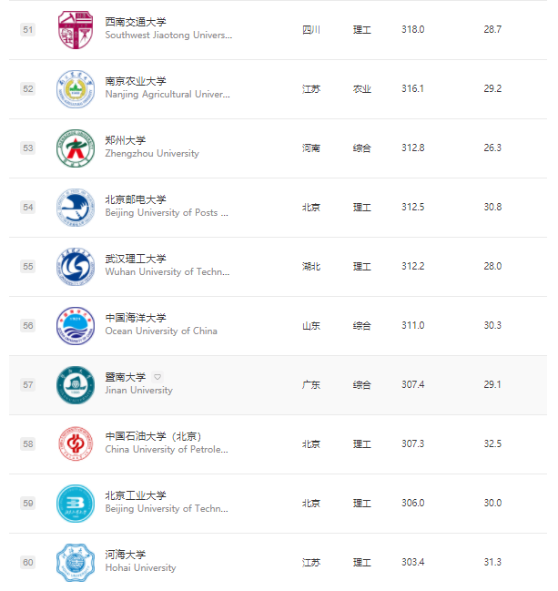 你只知国外大学偏爱重本学生，却不知英国大学招生还参照这些隐藏名单！