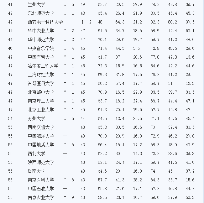 你只知国外大学偏爱重本学生，却不知英国大学招生还参照这些隐藏名单！