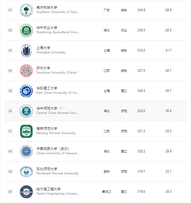 你只知国外大学偏爱重本学生，却不知英国大学招生还参照这些隐藏名单！