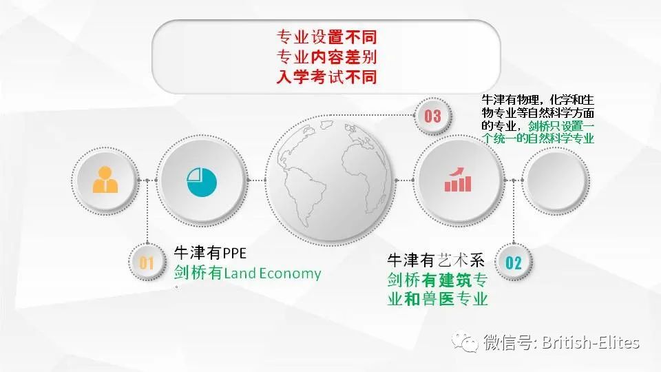 看过英国中考地理的作文题吗？