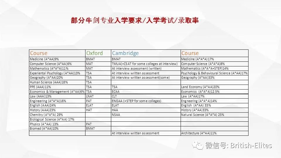 看过英国中考地理的作文题吗？