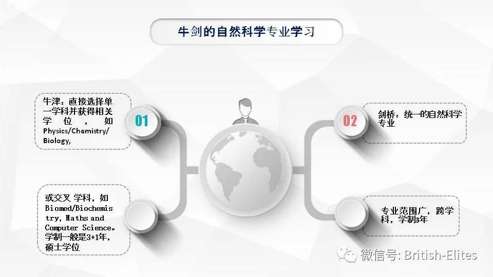 看过英国中考地理的作文题吗？